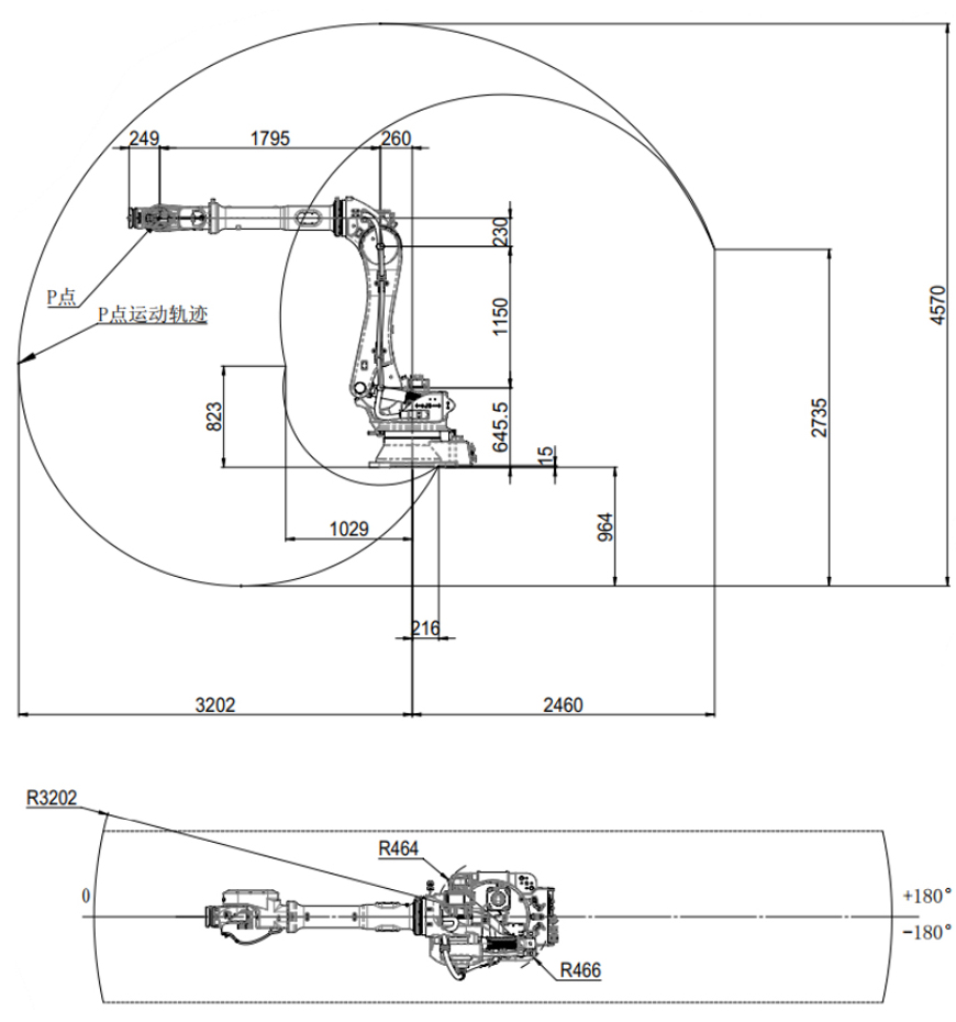 動(dòng)作范圍圖