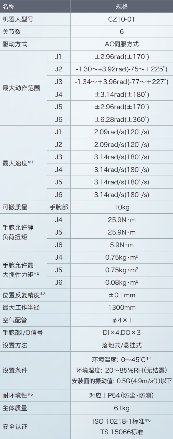 NACHI 那智不二越協(xié)作機(jī)器人CZ10 本體規(guī)格