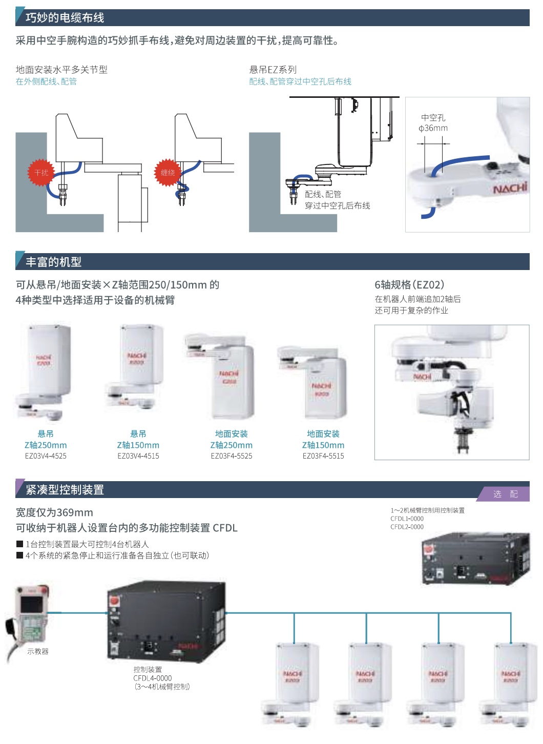 EZ 系列 WING SLICER 型機(jī)器人介紹 P2