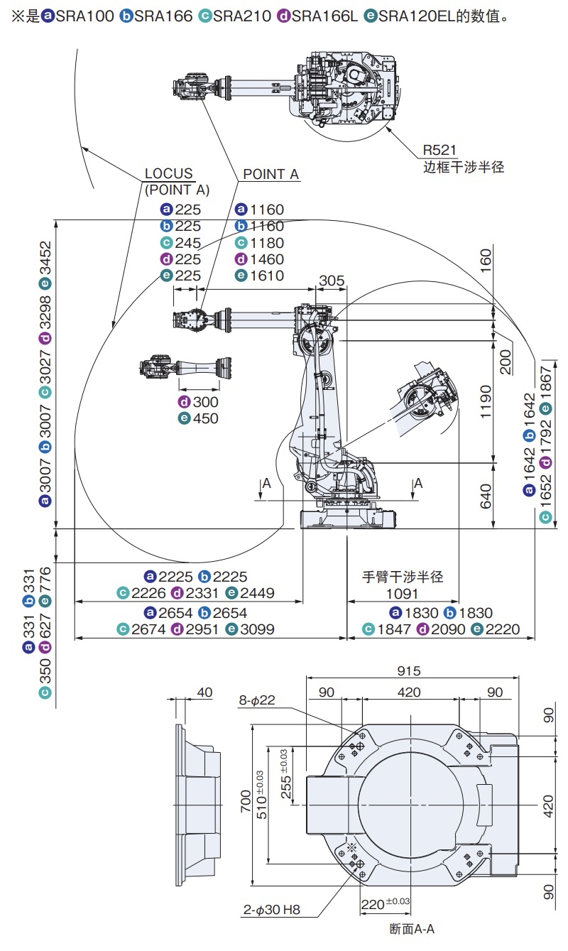 SRA100/166/210/166L/120EL 外形尺寸及動(dòng)作范圍