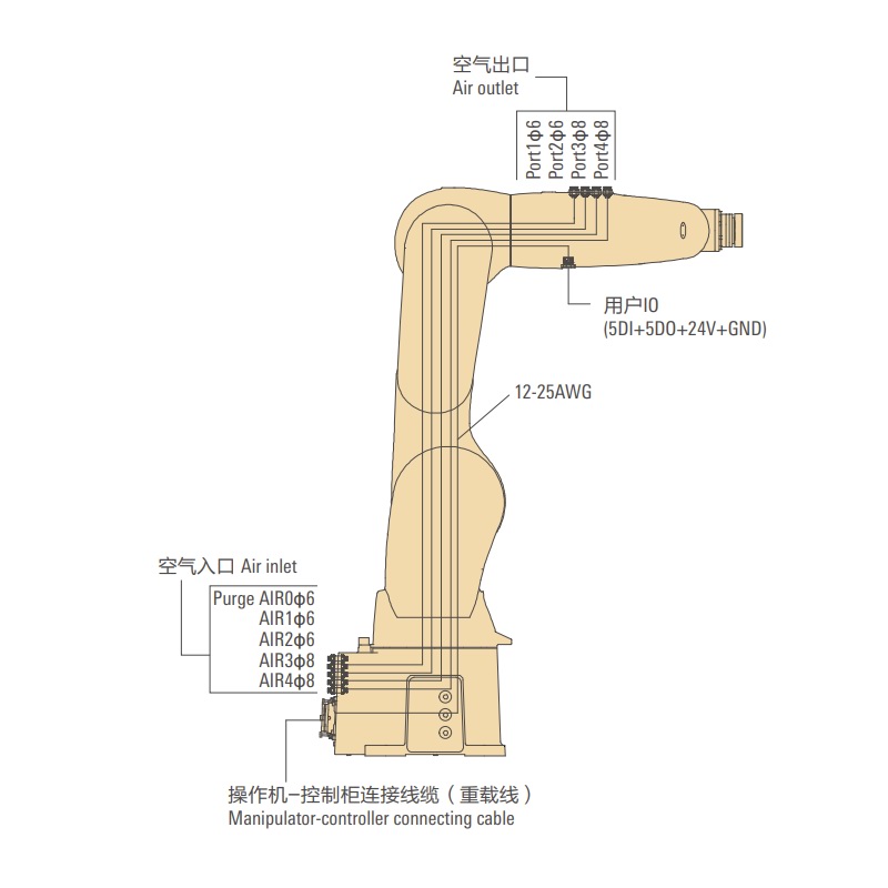 配天輕負(fù)載工業(yè)機(jī)器人AIR12-940 機(jī)體內(nèi)配線(xiàn) ? 配管