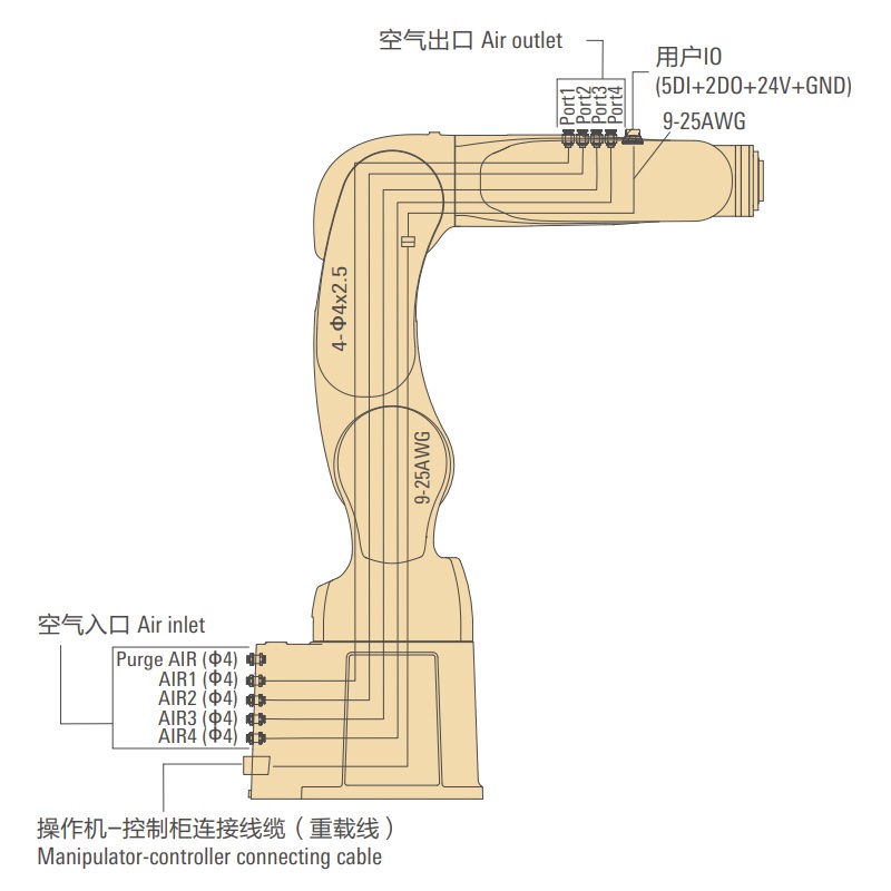 機體內(nèi)配線配管